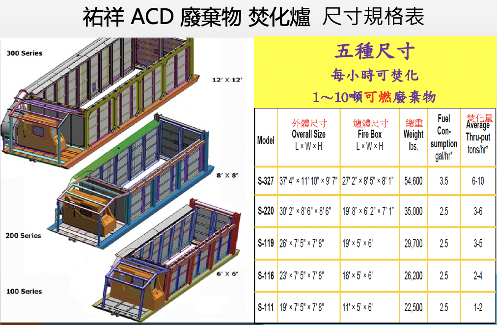 acd尺寸表